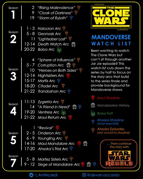 best way to watch clone wars reddit|watch clone wars online free.